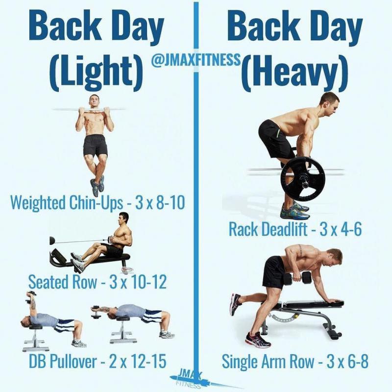 Are You Struggling With Deadlifts and Rows. : Discover the Harbinger Big Grip Lifting Straps That Will Take Your Strength to New Levels