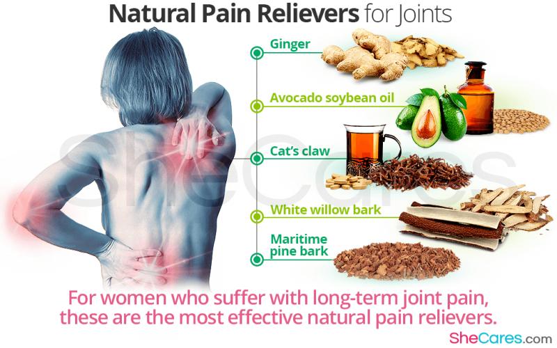 Are You Suffering From Back Pain. This Miracle Product Provides Instant Relief