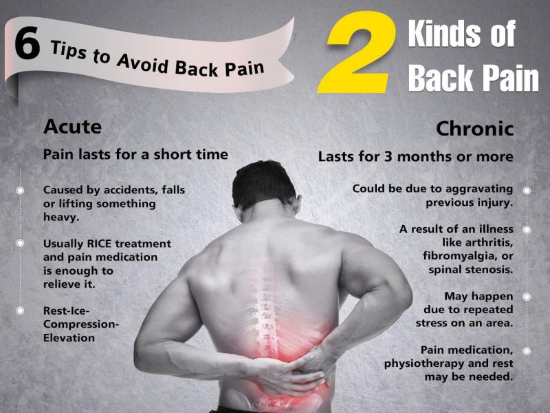 Are You Suffering From Back Pain. This Miracle Product Provides Instant Relief