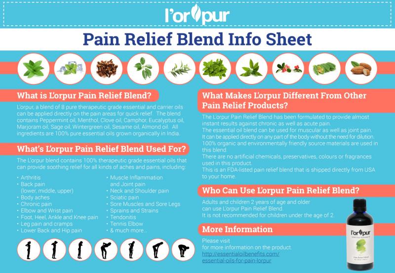 Are You Suffering From Back Pain. This Miracle Product Provides Instant Relief