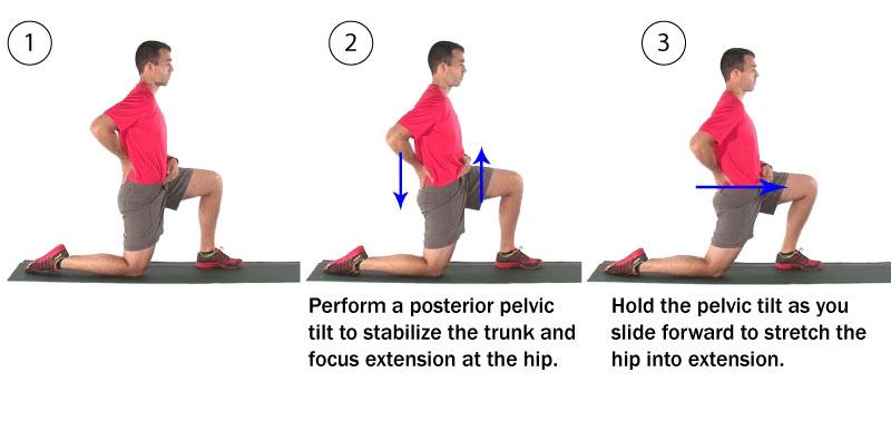 Are You Suffering From Hip Flexor Pain. Try These Compression Shorts For Fast Relief