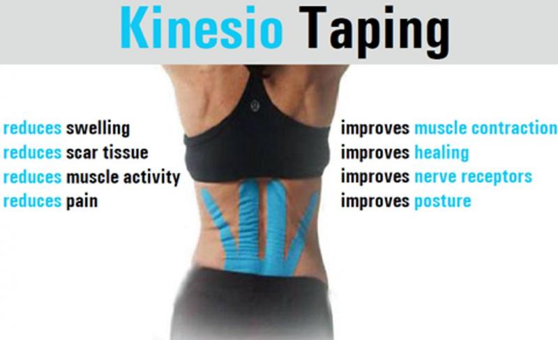 Are You Suffering From Hip Flexor Pain. Try These Compression Shorts For Fast Relief