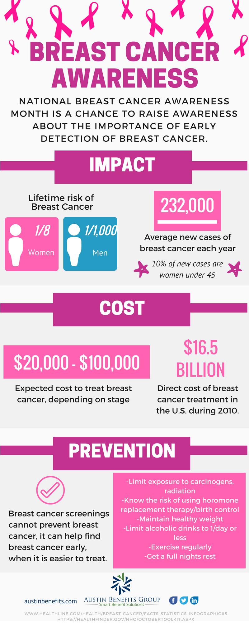 Are You Supporting Breast Cancer Research This Year. : 3 Ways to Get Involved and Make an Impact