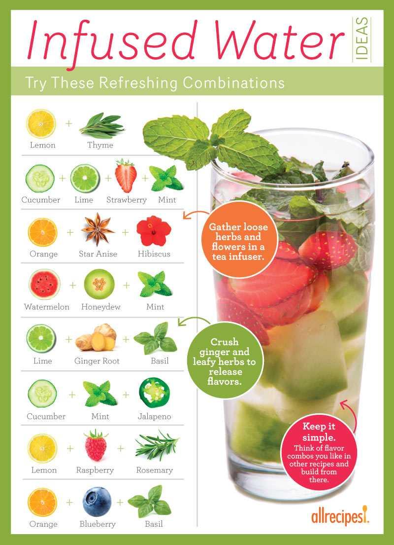 Are You Thirsty For A Tasty Drink: Quench Your Thirst With These 15 Flavorful Beverage Ideas