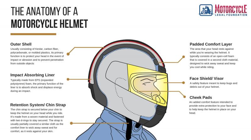 Are You Worried About Helmet Safety. Try These 15 Easy Ways to Protect Your Chin