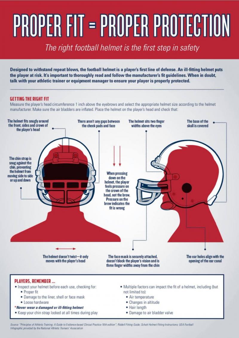Are You Worried About Helmet Safety. Try These 15 Easy Ways to Protect Your Chin