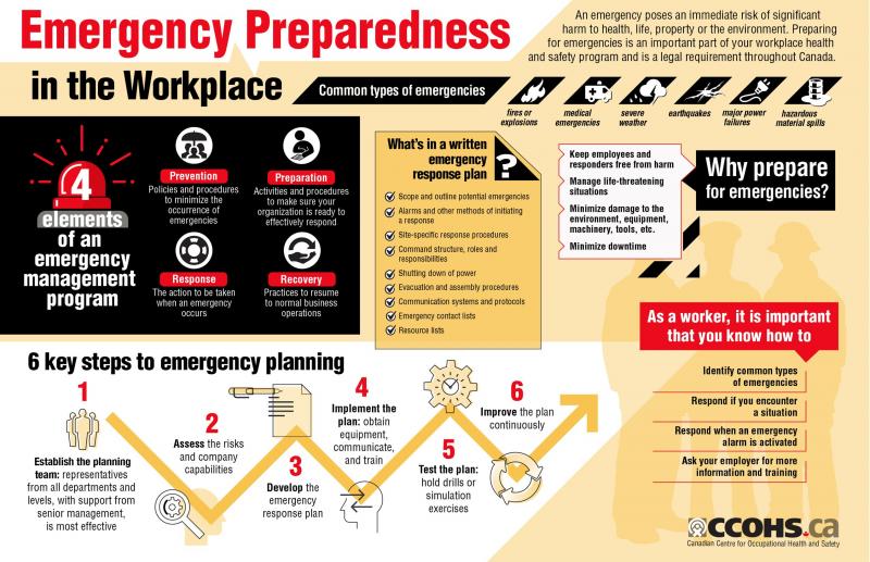 Are Your Emergency Action Plans Missing These Crucial Details: Craft a Comprehensive Plan That Keeps Your Team Safe