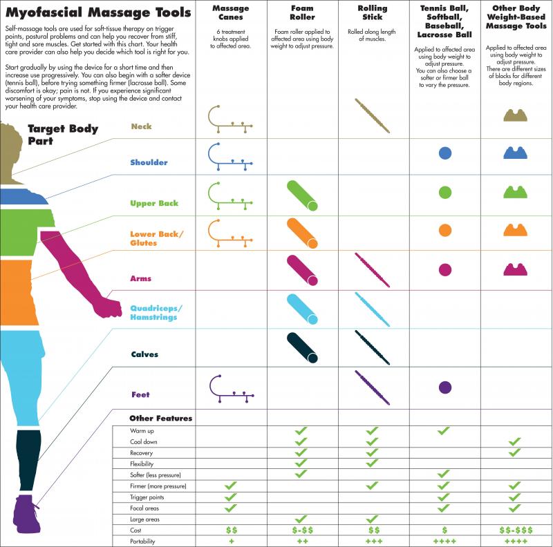 Are Your Lacrosse Stick and Shoulder Pads Compromising Your Gait. Here