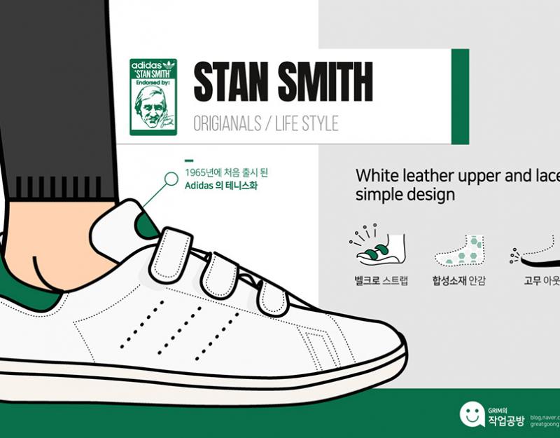 Are Your Stan Smiths Genuine Leather