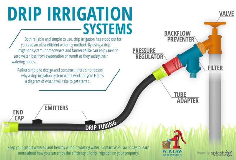 Backflow Prevention: Are Your Pipes a Disaster Waiting to Happen