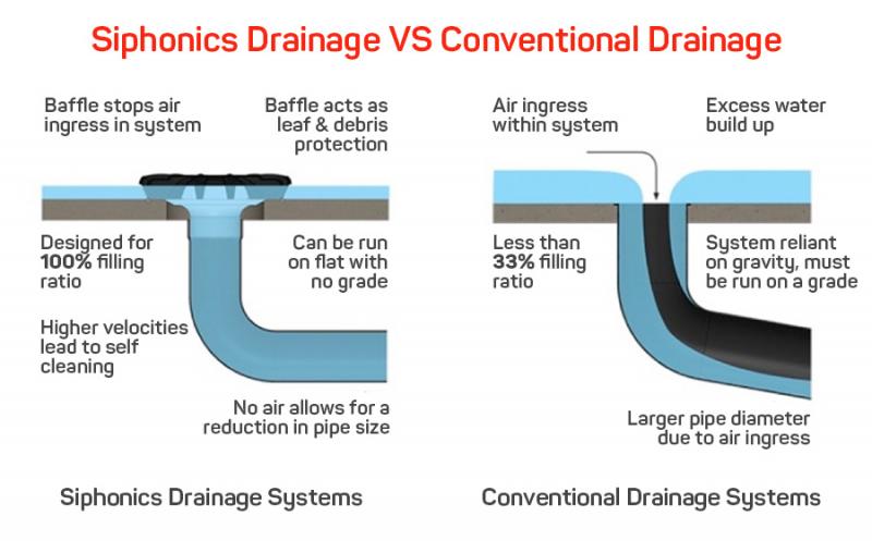 Backflow Prevention: Are Your Pipes a Disaster Waiting to Happen