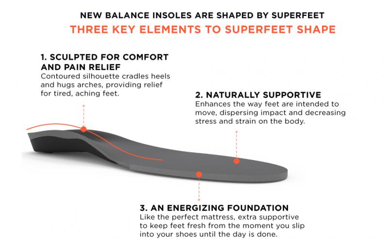 Banish Pain For Good With Superfeet Inserts