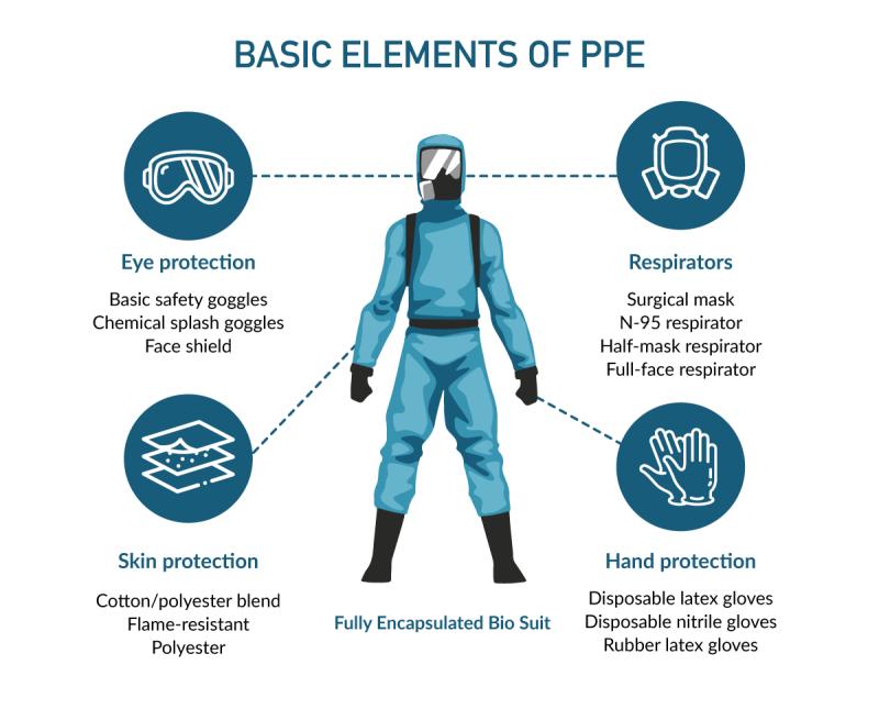Baseball Body Protection Essentials: 15 Must-Have Pieces For Safety And Performance