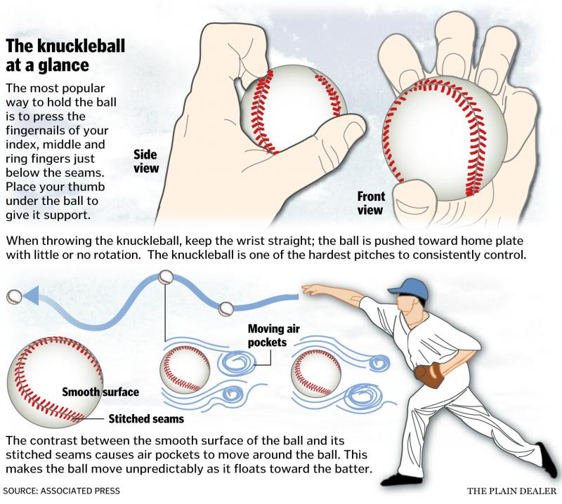 Baseball Pitchers: Is The Heater Pitching Machine Your Secret Weapon This Season