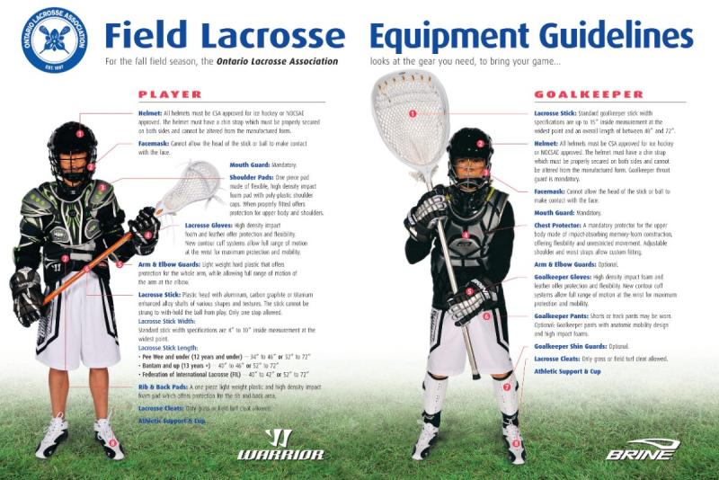 Beginner Lacrosse Gear: The Essential 15-Point Starter Set For Youth Players