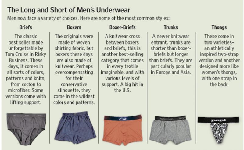 Best Boxers to Stop Chafing and Discomfort in 2023