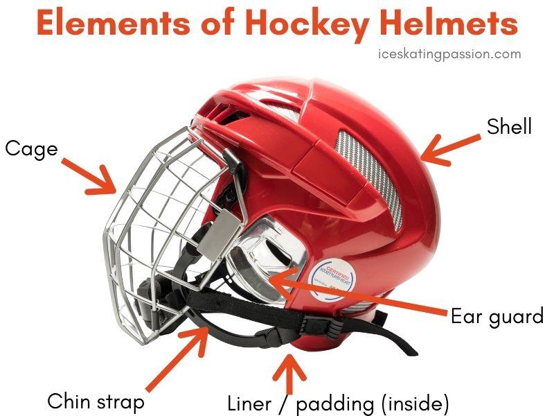 Best Cascade Chin Strap For Lacrosse: Boost Your Game With The Right Helmet Accessories