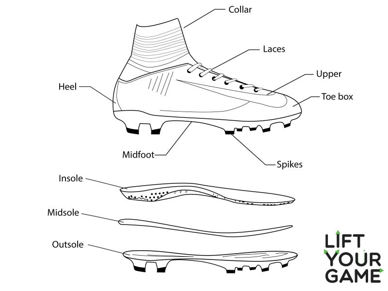 Best Cleats for Lacrosse in 2023: Must-Have Footwear to Master the Game