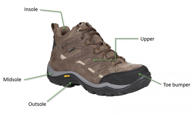 Best Hiking Boots and Shoes for High Arches: The 14 Key Features to Look For