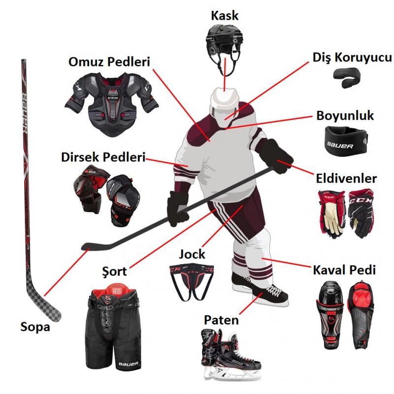 Best Hockey Compression Shorts To Prevent Injury in 2023