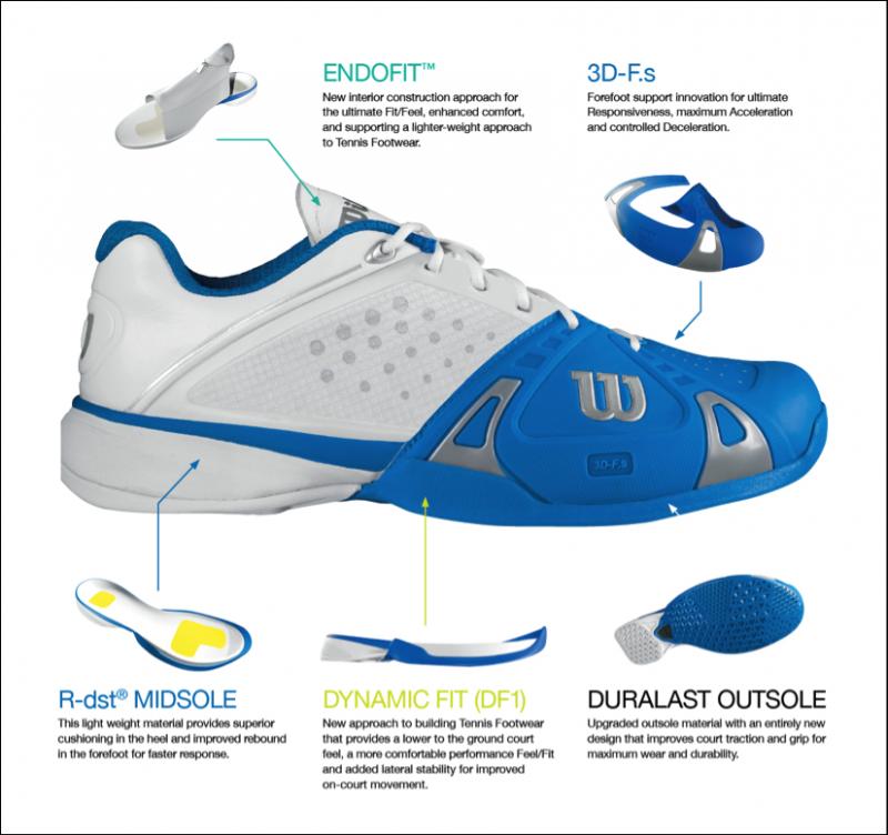 Best Indoor Soccer Shoes for Women: How to Find Comfort and Traction for Your Next Game