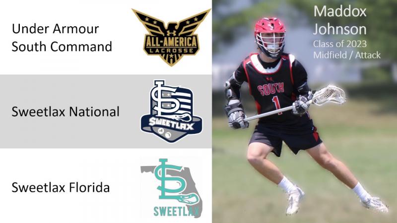 Best Lacrosse Cleats for Highlight Reel Goals in 2023: White Under Armour Highlights Steal the Show