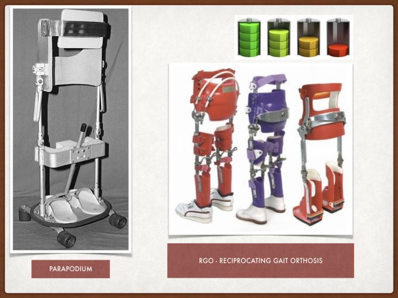 Best Lacrosse Gear for Positioning, Damage and Durability: Why Gait Equipment Stands Out in 2023