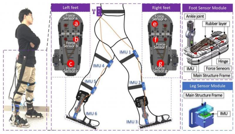 Best Lacrosse Gear for Positioning, Damage and Durability: Why Gait Equipment Stands Out in 2023