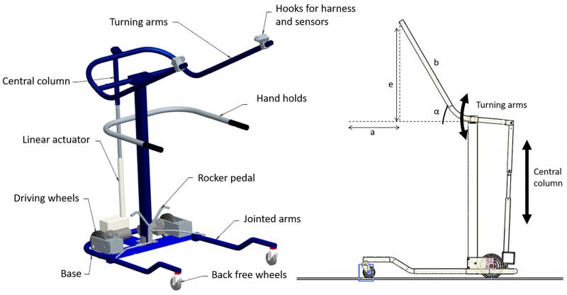 Best Lacrosse Gear for Positioning, Damage and Durability: Why Gait Equipment Stands Out in 2023