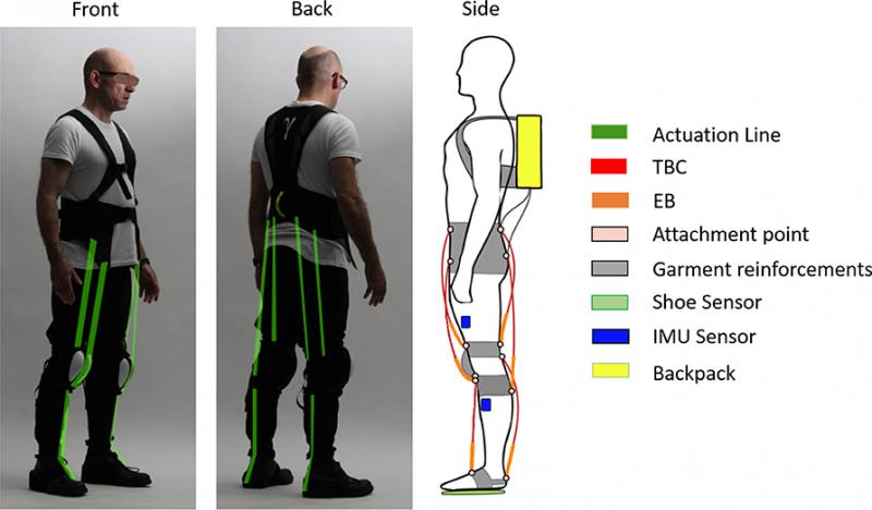 Best Lacrosse Gear for Positioning, Damage and Durability: Why Gait Equipment Stands Out in 2023