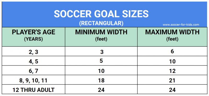 Best Lacrosse Goal Size for Youth Players: The Key Dimensions to Set Your Child Up for Success
