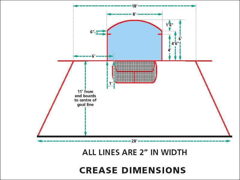 Best Lacrosse Goal Size for Youth Players: The Key Dimensions to Set Your Child Up for Success