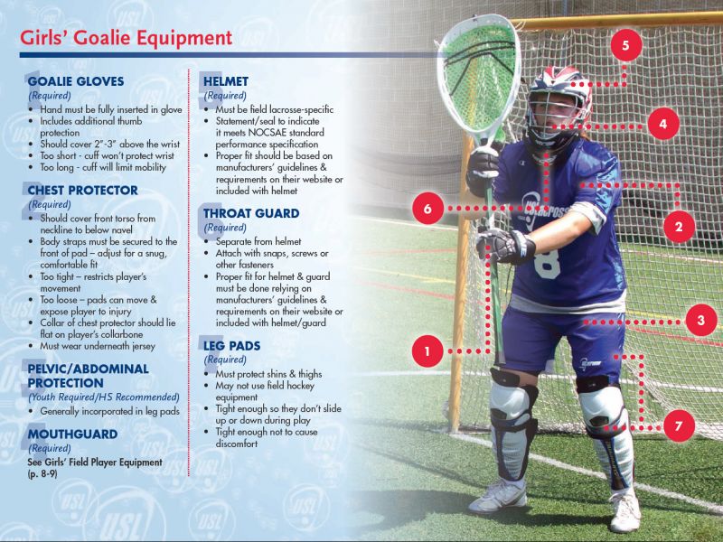 Best Lacrosse Goalie Leg Protection and Safety Gear