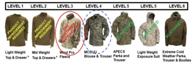 Best Lacrosse Jackets for Cold Weather Games: Stay Warm and Look Sharp on The Field This Season