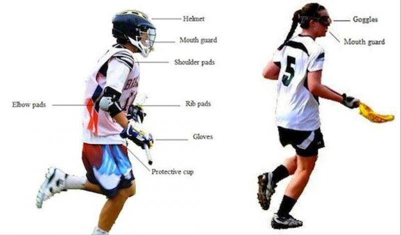 Best Lacrosse Rib Guards For Protection This Season: Discover Top Rated Youth & Box Lacrosse Kidney Pads For Sale Online