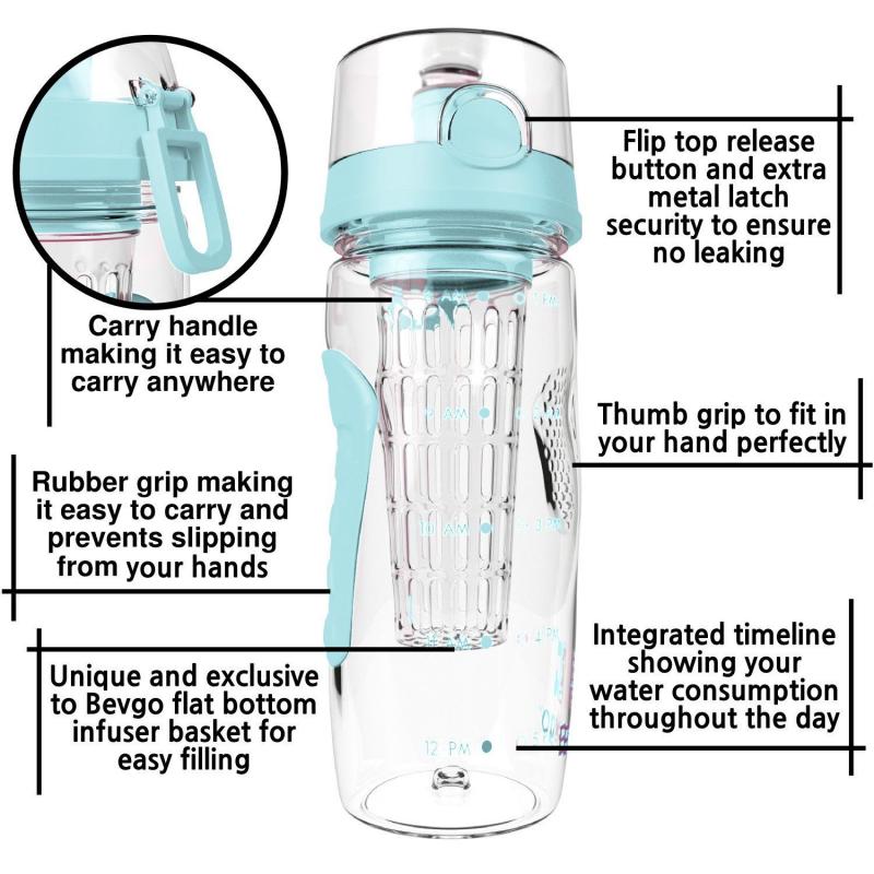 Best Lacrosse Water Bottles With Long Straws: Supercharge Your Gameplay With A Hands-Free Hydration System