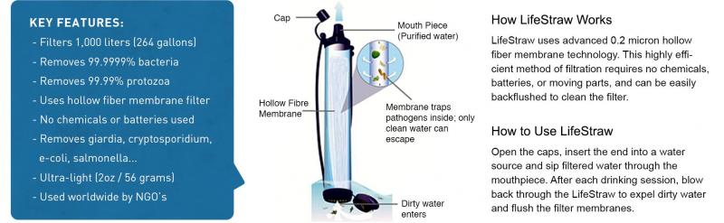 Best Lacrosse Water Bottles With Long Straws: Supercharge Your Gameplay With A Hands-Free Hydration System