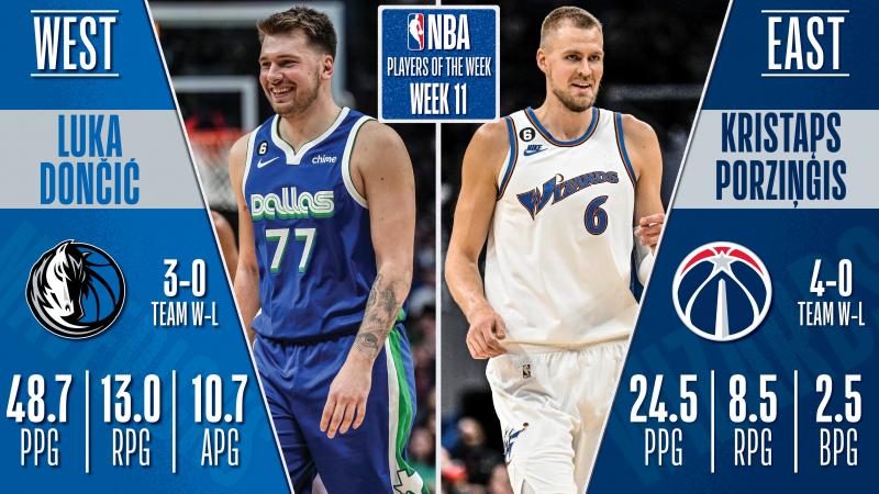 Best Luka Dončić Shoes in 2022: Where to Get the Top Doncic Basketball Kicks