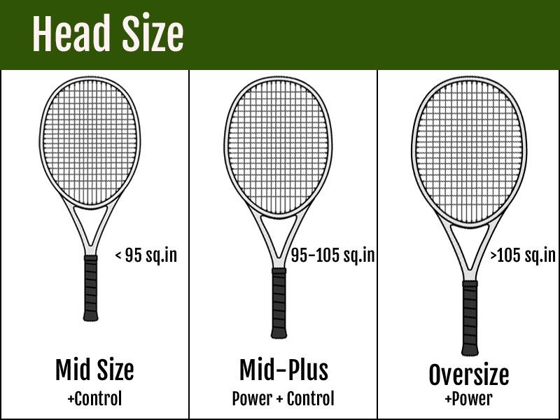 Best Mark 2V Lacrosse Heads of 2023: How to Choose The Right Stringing Head