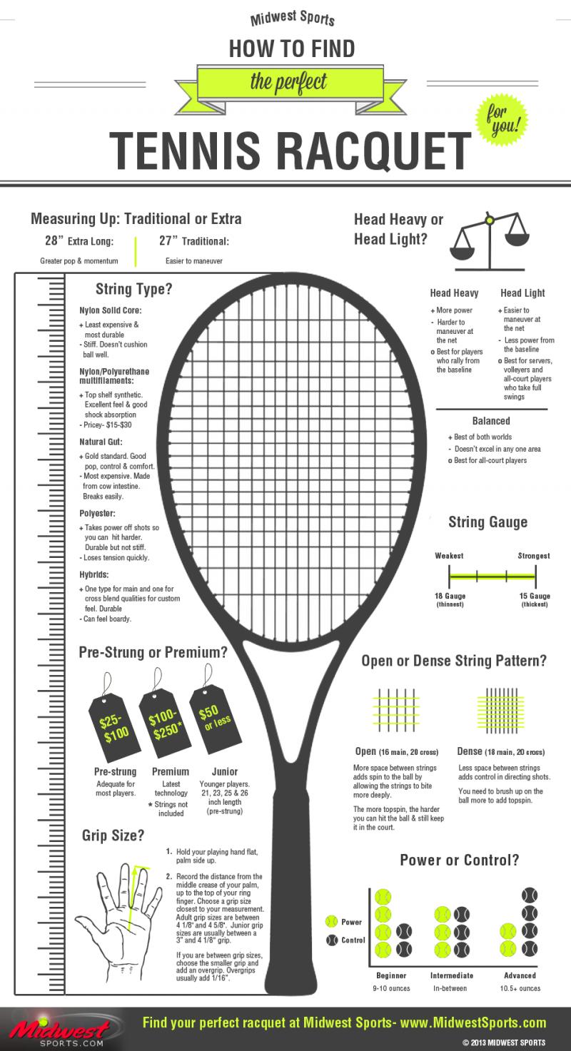 Best Mark 2V Lacrosse Heads of 2023: How to Choose The Right Stringing Head