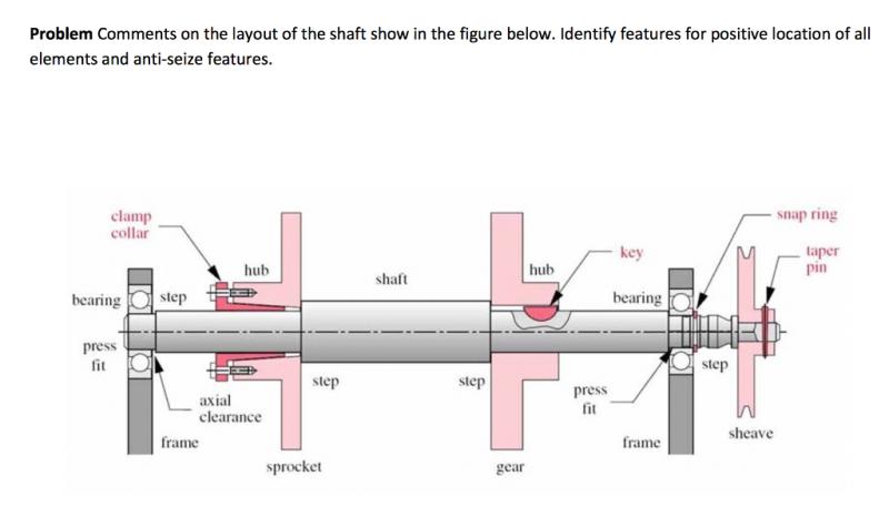 Best Middie Shafts in 2023: The Top Lacrosse Shafts For Controlling the Midfield