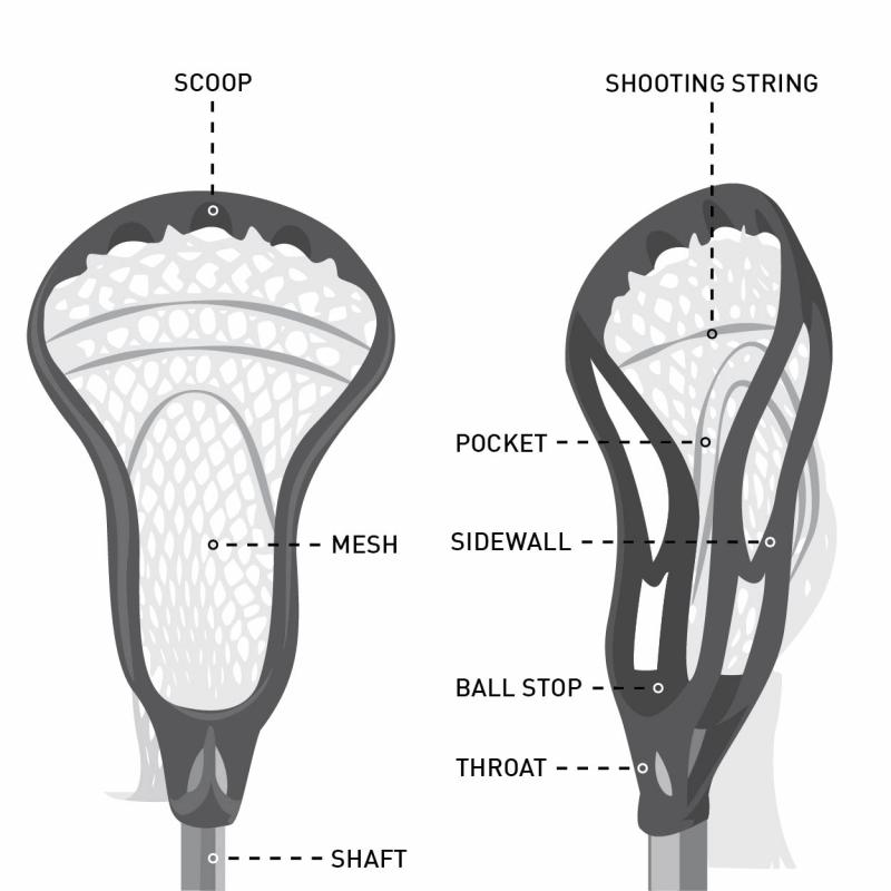 Best Midfield Lacrosse Sticks for Middies: A Guide to Choosing the Perfect Shaft and Head