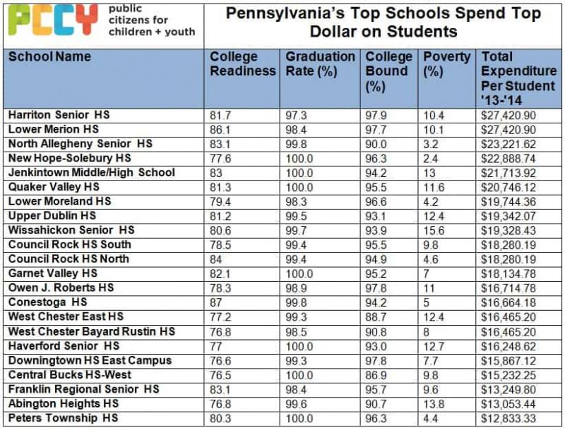 Best New Jersey Private High Schools in 2023: Ranking the Top Prep School Options