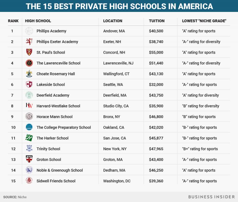 Best New Jersey Private High Schools in 2023: Ranking the Top Prep School Options