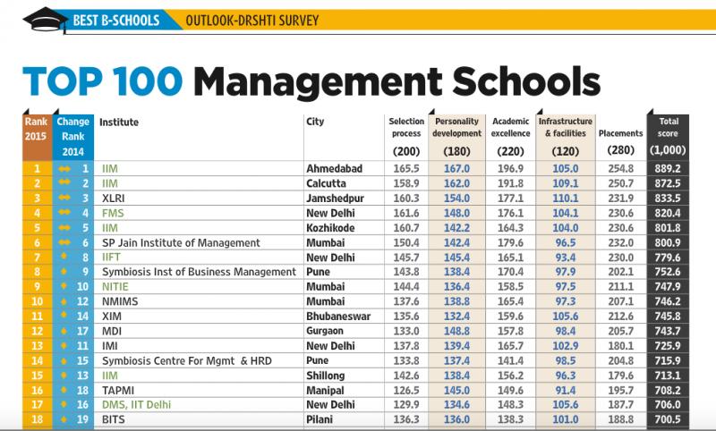 Best New Jersey Private High Schools in 2023: Ranking the Top Prep School Options