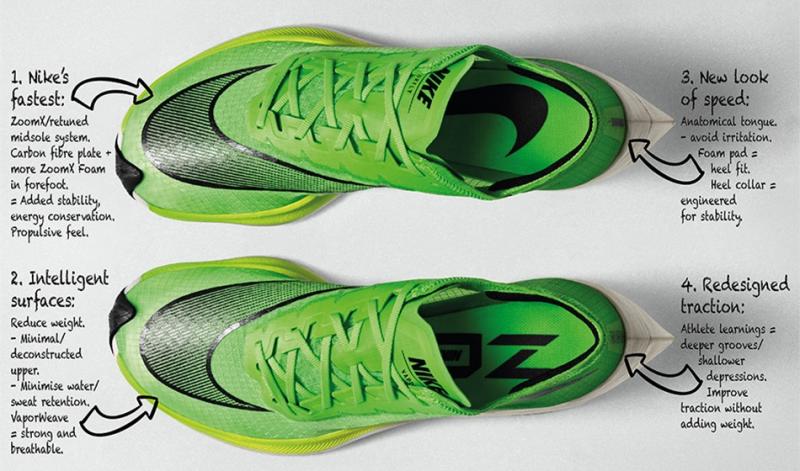 Best Nike Lacrosse Heads in 2023: 15 Must-Know Tips and Factors When Choosing Your Next Nike Lax Head