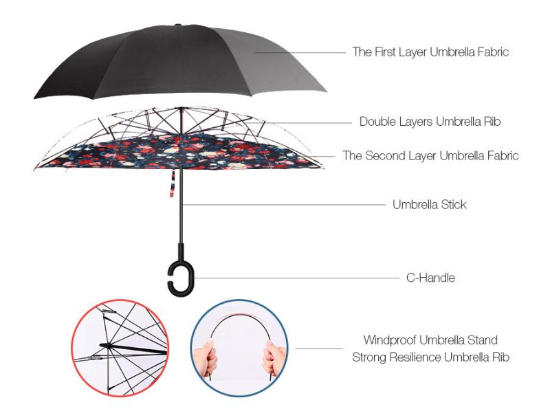 Best Ping Umbrellas: 15 Genuine Checks for a Steady Golfing Experience