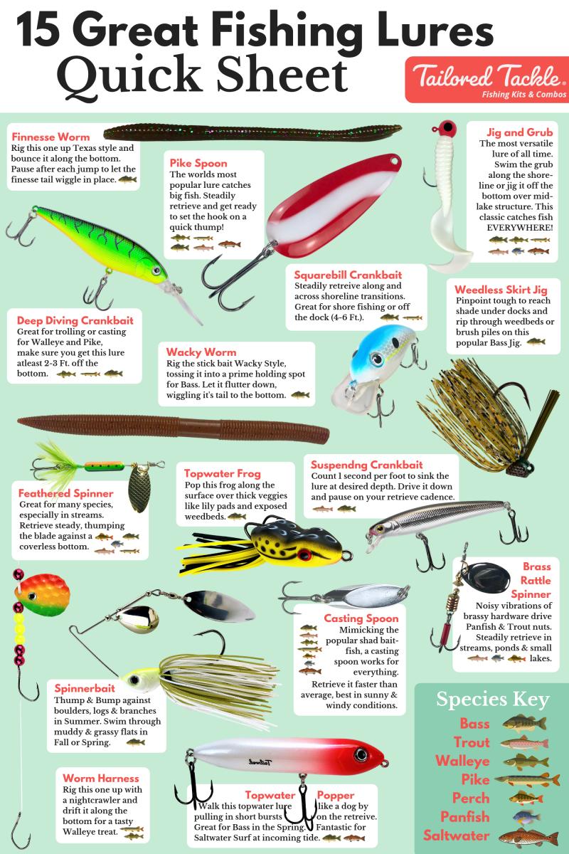 Best River Trout Lures This Year: Captivate Your Senses With These Top Catches