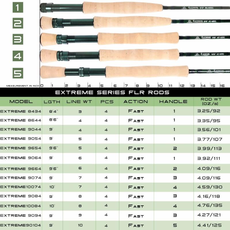 Best Rod And Reel Combo Deals For 2023: Get Quality Fishing Gear At Rock-bottom Prices