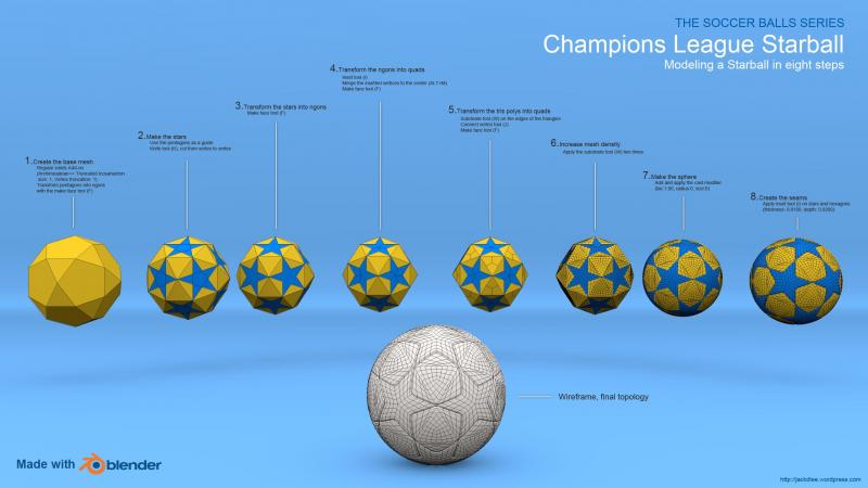 Best Soccer Balls for Your Size 3 Needs: Expert Guide to Finding the Perfect Ball